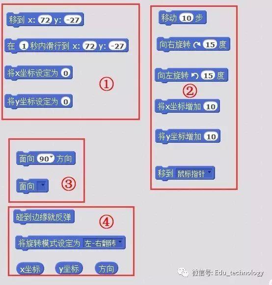 【Scratch第21期】动作模块