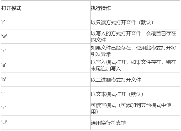 少儿Python | 文件(1) 少儿Python | 文件(1)