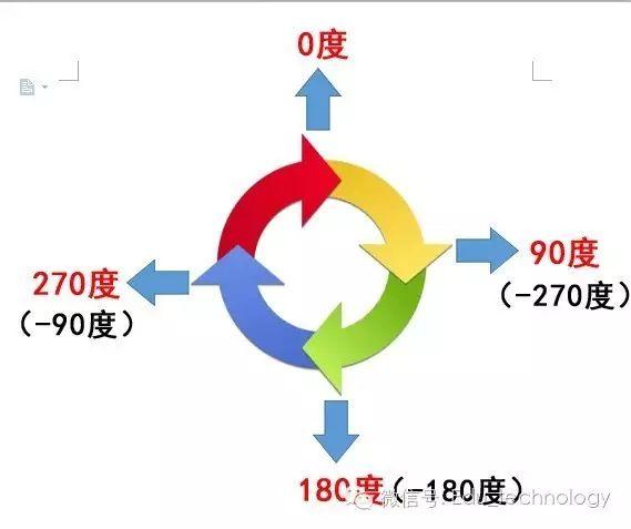 【Scratch第11期】案例8：弹球