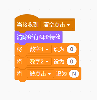 儿童编程:Scratch学数学之找朋友 儿童编程:Scratch学数学之找朋友