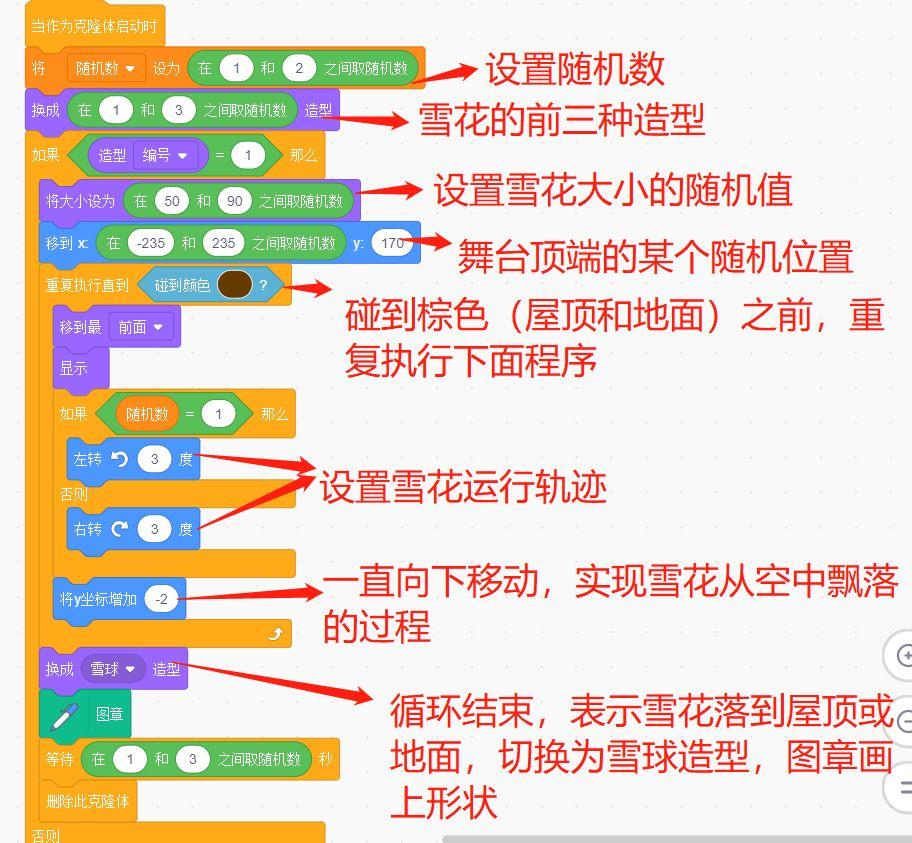 少儿创意编程scratch初级游戏--白色圣诞节