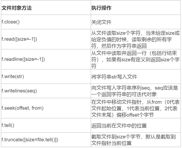 少儿Python | 文件(1) 少儿Python | 文件(1)