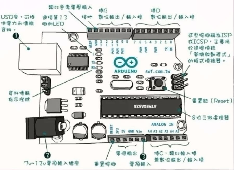 Arduino 语法手册（精要版）