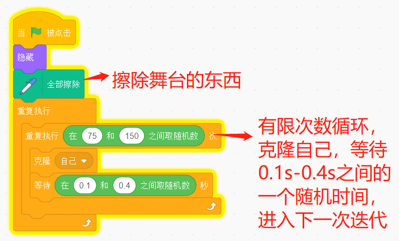 少儿创意编程scratch初级游戏--白色圣诞节 少儿创意编程scratch初级游戏--白色圣诞节