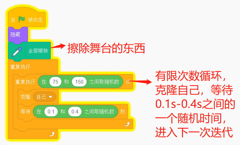 少儿创意编程scratch初级游戏--白色圣诞节