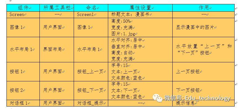 【App Inventor第6期】连环画