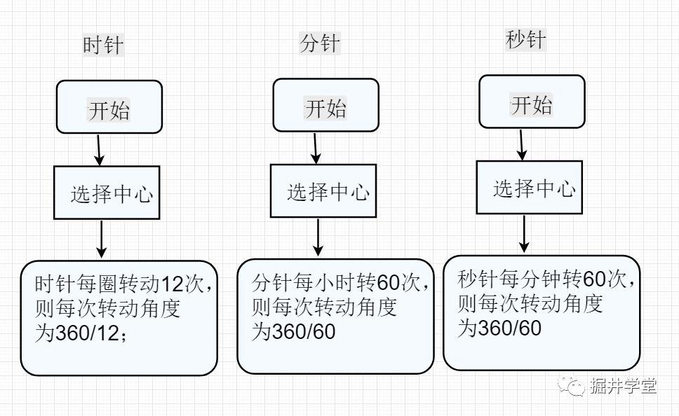 Scratch第十讲｜电子钟