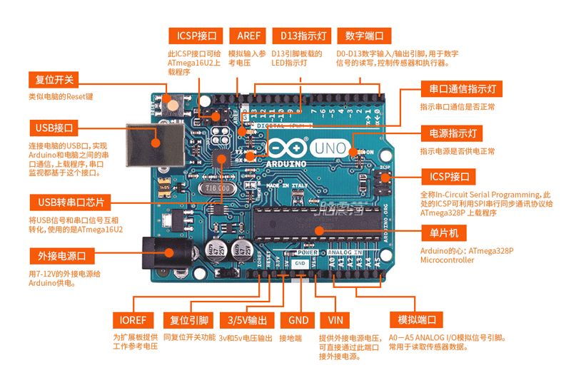 Arduino语法手册（基础版）