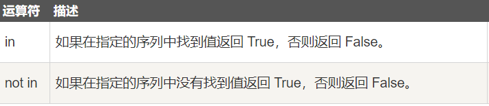 少儿Python基础(2)运算符 少儿Python基础(2)运算符