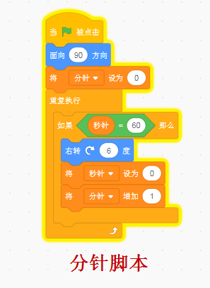 跟我学Scratch编程：漂亮的时钟（九）