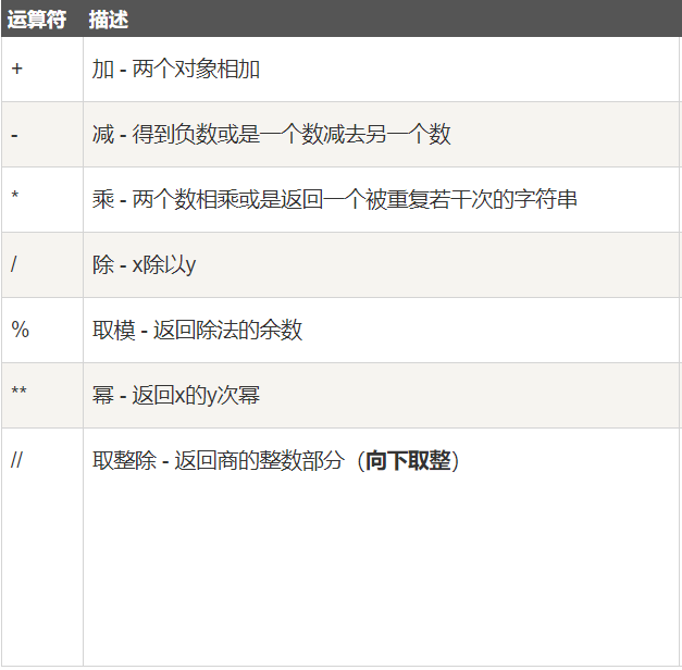 少儿Python基础(2)运算符 少儿Python基础(2)运算符
