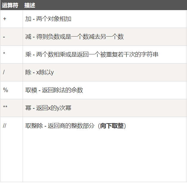 少儿Python基础(2)运算符