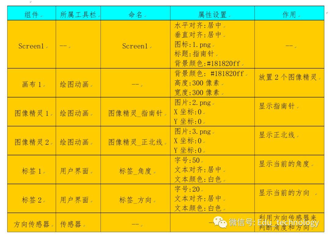 【App Inventor第7期】指南针