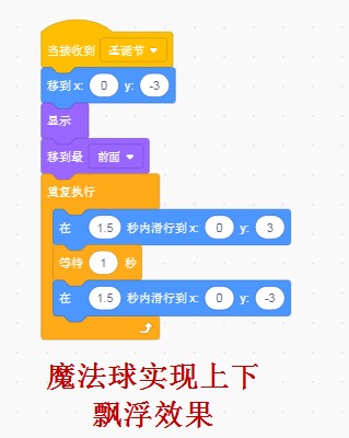 跟我学Scratch编程：白色圣诞节（十四）