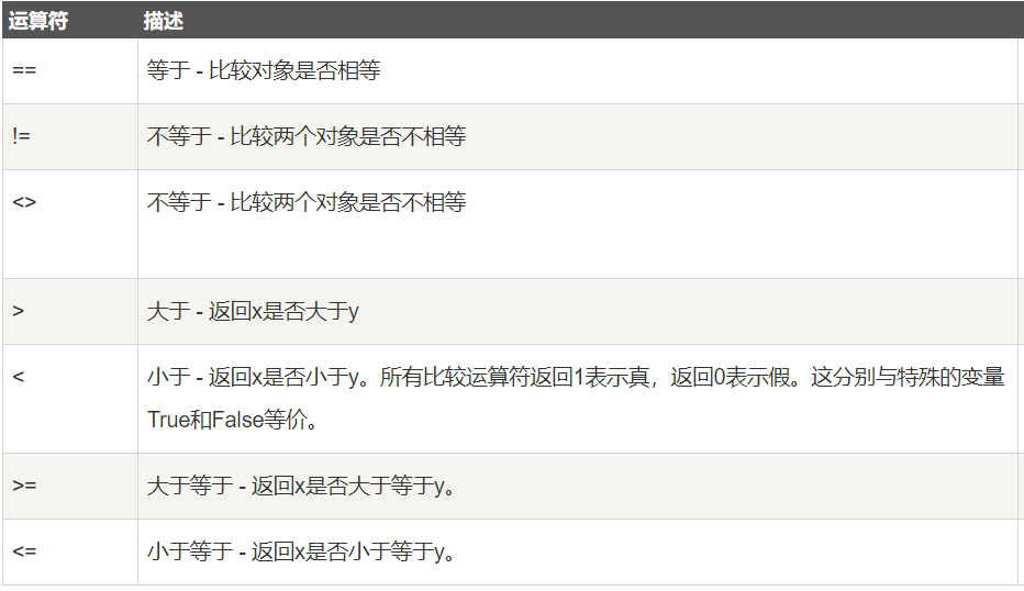 少儿Python基础(2)运算符 少儿Python基础(2)运算符