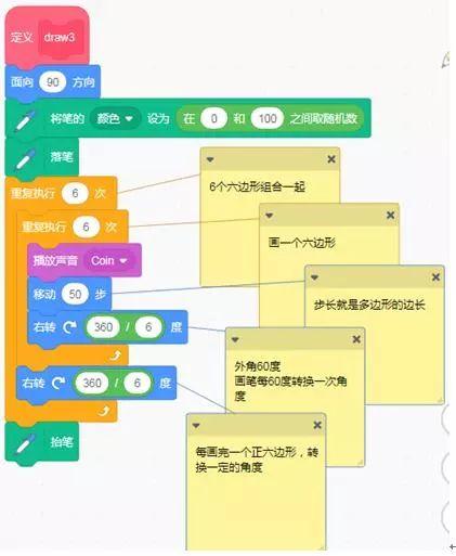 Scratch创意编程——色彩多边形