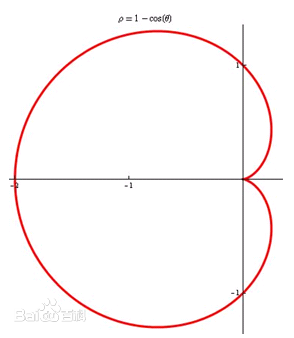 编程与数学：用Scratch解笛卡尔的爱心函数