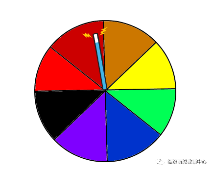 少儿创意编程(特28)scratch中有趣的方向 少儿创意编程(特28)scratch中有趣的方向