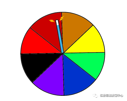 少儿创意编程（特28）scratch中有趣的方向