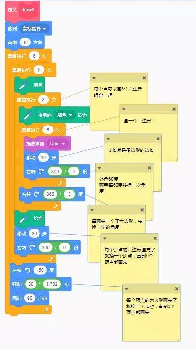 Scratch创意编程——色彩多边形