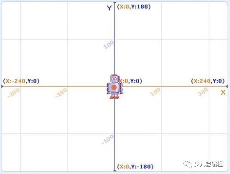 Scratch 少儿编程之旅（八）— 为祖国70岁生日献礼《放烟花》！