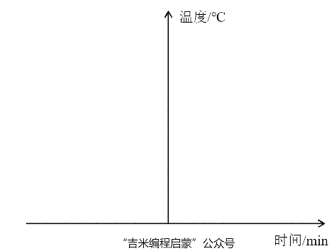 Scratch编程与物理-用Scratch学习“物态变化-冰的熔化”