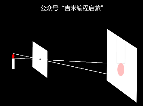 Scratch编程与物理-用Scratch学习“小孔成像”