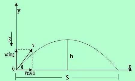 Scratch编程与物理-用Scratch学习“抛物运动”