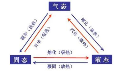 Scratch编程与物理-用Scratch学习“物态变化-冰的熔化”