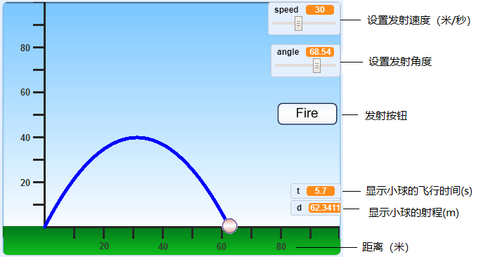 Scratch编程与物理-用Scratch学习“抛物运动”