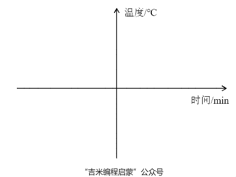 Scratch编程与物理-用Scratch学习“物态变化-冰的熔化”