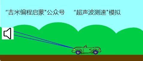 Scratch编程与物理-用Scratch学习“超声波测速”