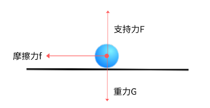 Scratch编程与物理-用Scratch学习“摩擦力”