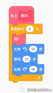 少儿创意编程（特38）scratch绘图等级考试40关3