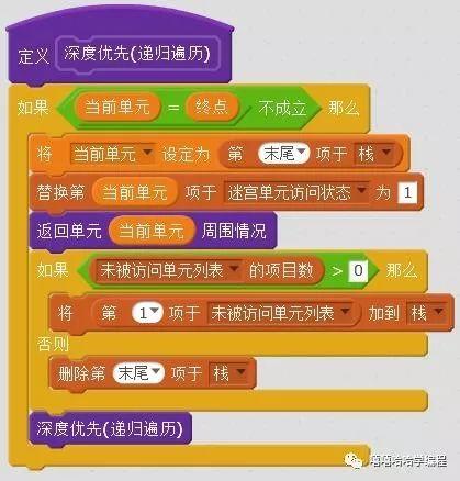 自动走迷宫(3)--深度优先(递归遍历) 自动走迷宫(3)--深度优先(递归遍历)
