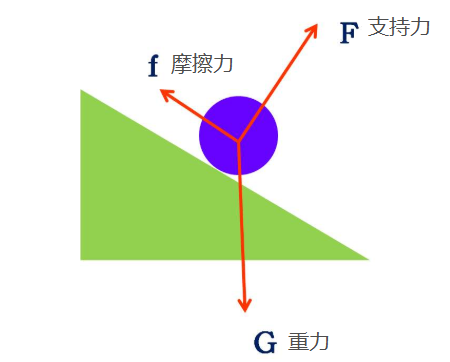 摩擦 力