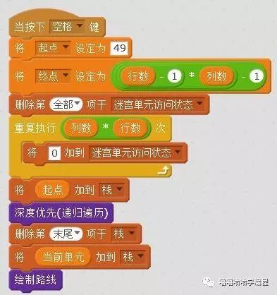 自动走迷宫(3)--深度优先(递归遍历) 自动走迷宫(3)--深度优先(递归遍历)