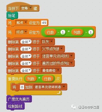 自动走迷宫(4)--广度优先算法 自动走迷宫(4)--广度优先算法