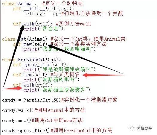 python青少年编程第三季——09、继承父类的父类和多态的实现