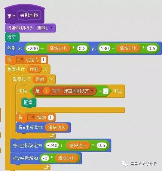 生成随机迷宫(2)--深度优先(递归回溯)算法