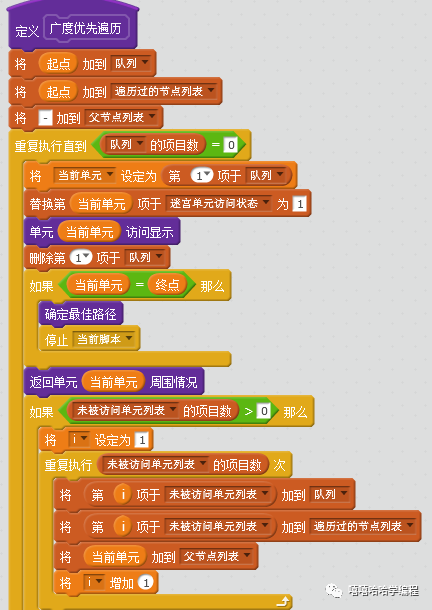 自动走迷宫(4)--广度优先算法 自动走迷宫(4)--广度优先算法