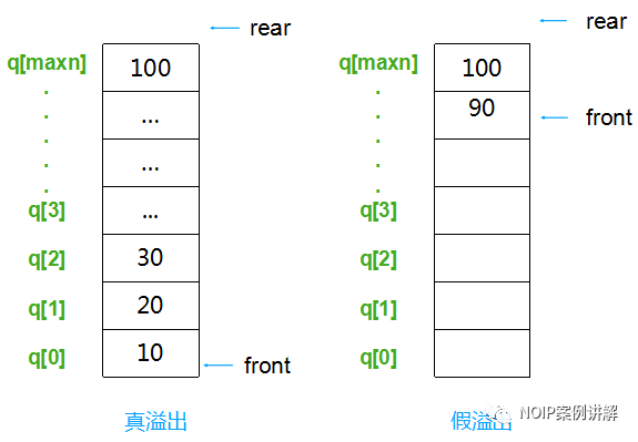 2013年NOIP提高组复赛第1题—机器翻译