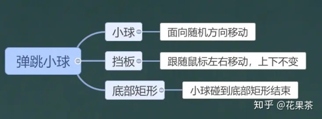 scratch简单实现弹跳小球