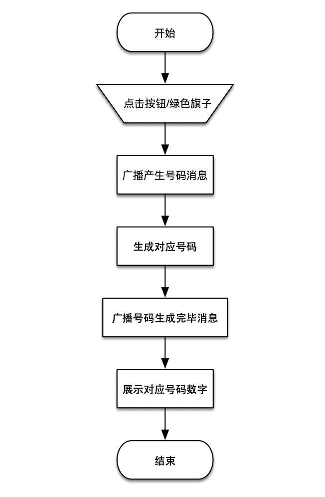 还在为彩票选号发愁？会编程的孩子分分钟搞定！