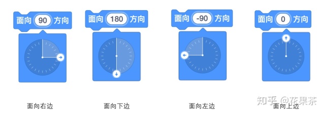 scratch实现猫捉老鼠(上) scratch实现猫捉老鼠(上)