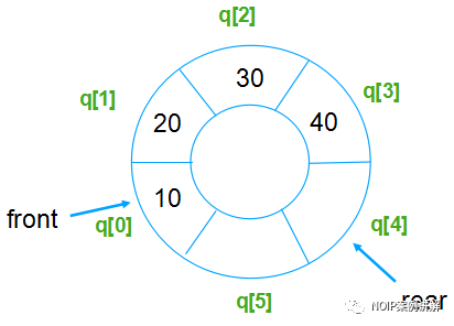 2013年NOIP提高组复赛第1题—机器翻译