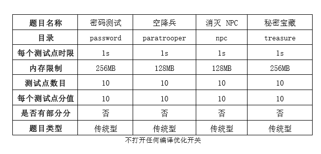 第三届海淀区智慧杯编程思维类初赛（C++）题目&题解&标程