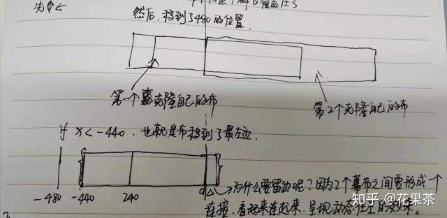 scratch实现LED、背景跑马灯的效果