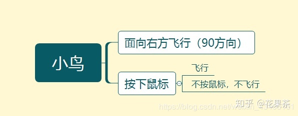 scratch实现flappy bird效果