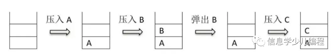 备考 | 2018NOIP普及组初赛真题及详细参考答案